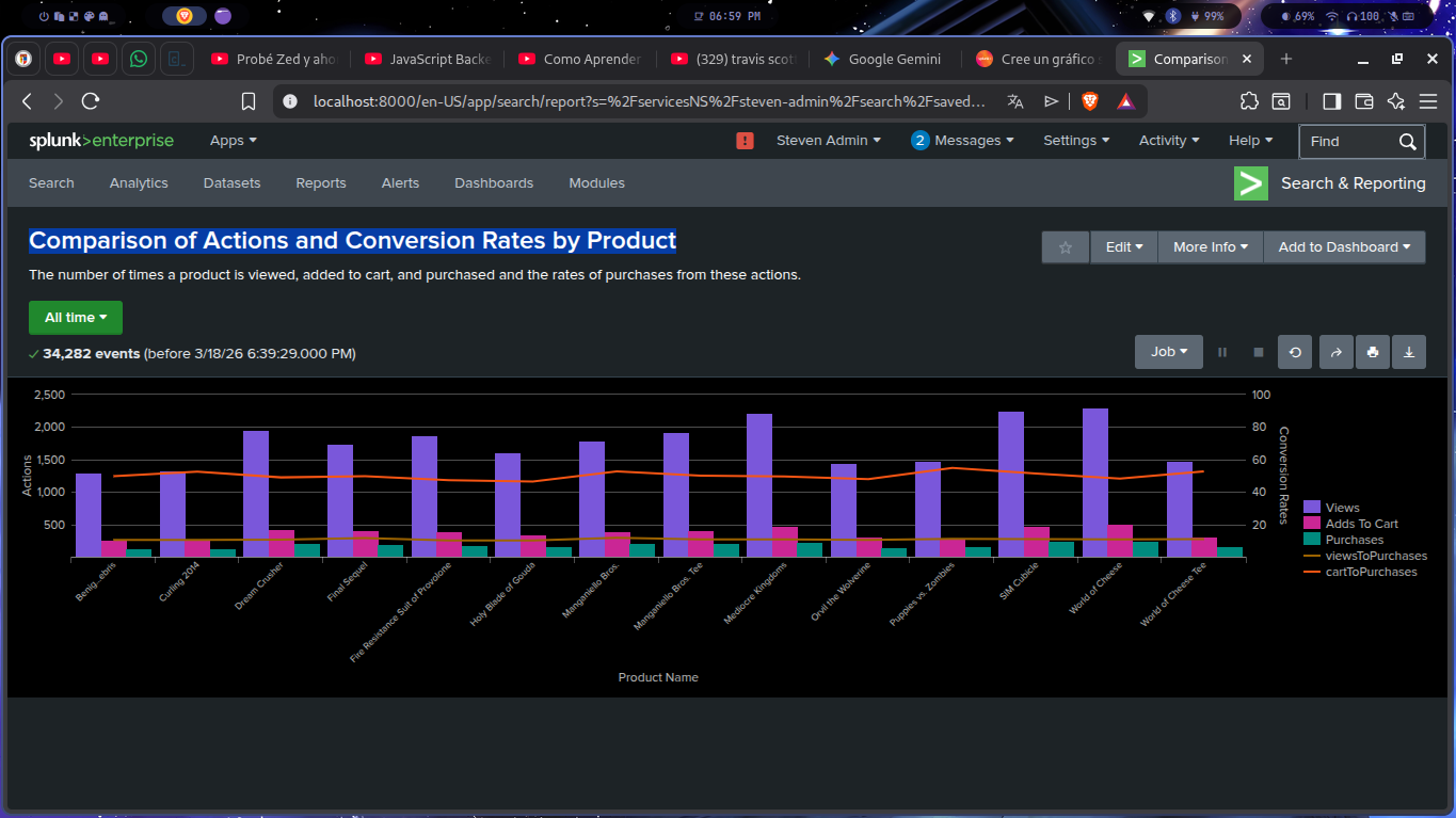 Reporte Comparison