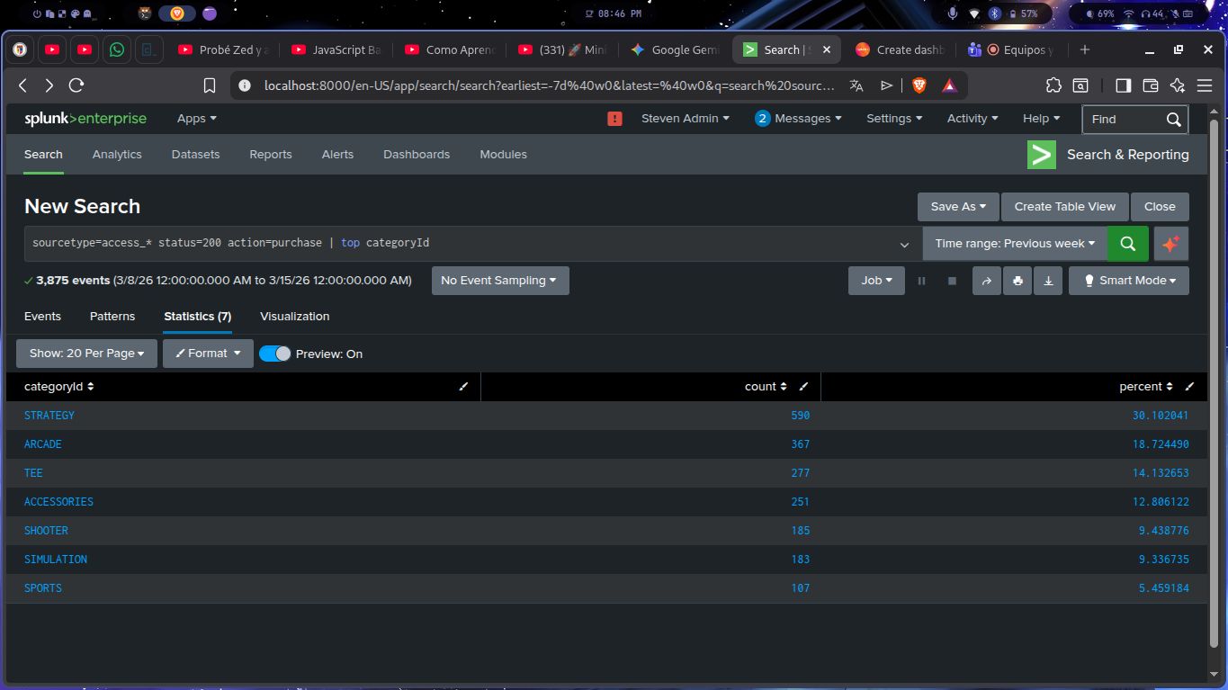 Búsqueda semana anterior